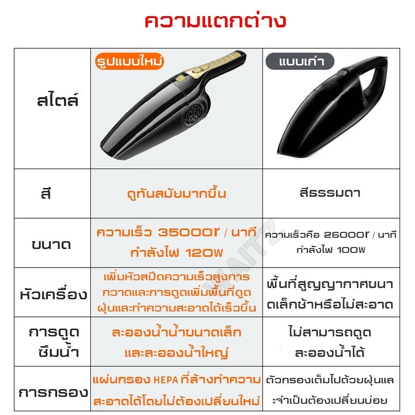 เครื่องดูดฝุ่นไร้สาย ดูดน้ำ เป่าลม มือถือ thumbnail 6