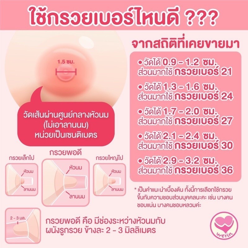 วาล์วปากเป็ด Freena Youha Plus รุ่น YH7001 ยูฮาพลัส พร้อมกรวยแฮนด์ฟรี