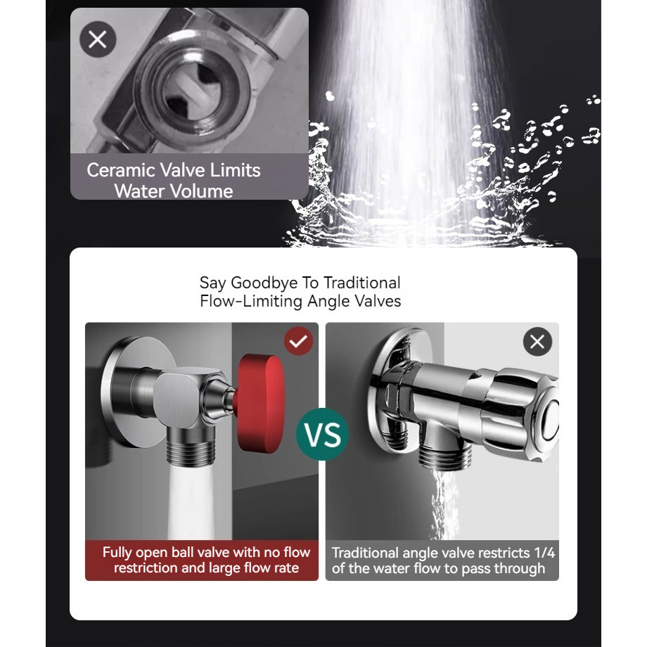 วาล์วหัวบอล ทองแดง ทรงสามเหลี่ยม ขนาดใหญ่ สําหรับเครื่องทําน้ําอุ่น - รูปที่ 5