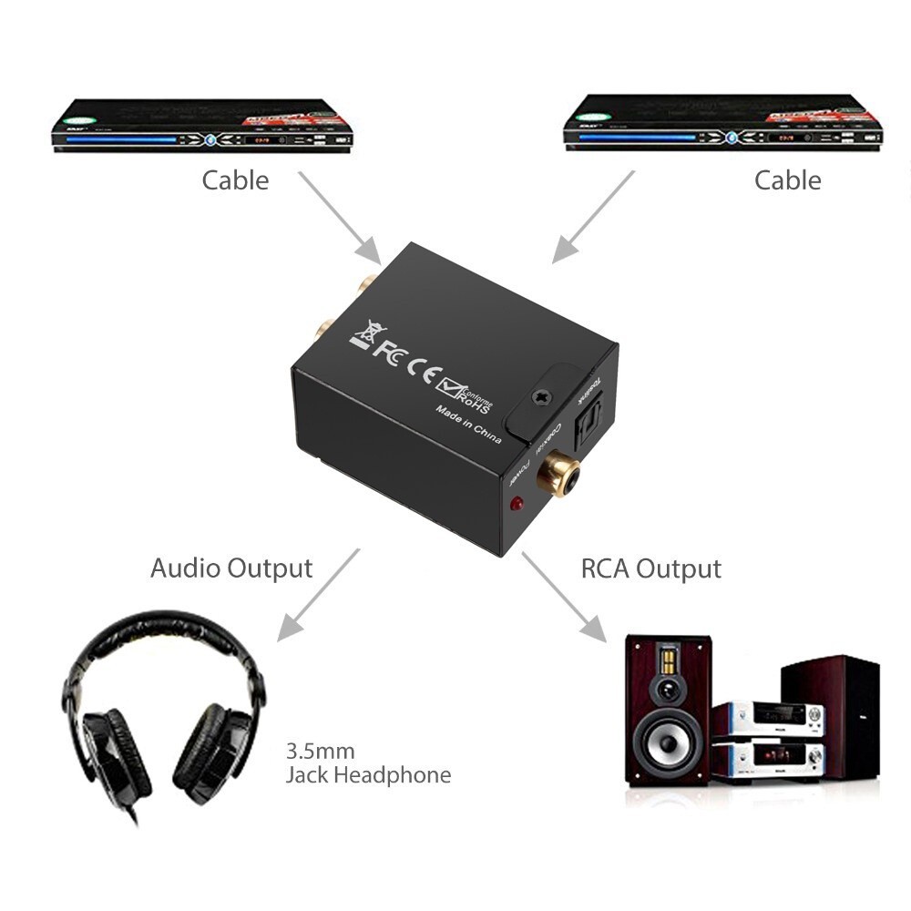 Optical Coaxial Toslink ตัวแปลงสัญญาณดิจิตอลเป็นอนาล็อก RCA L/R สเตอริโอเสียงอะแดปเตอร์ Digital to Analog converter DAC