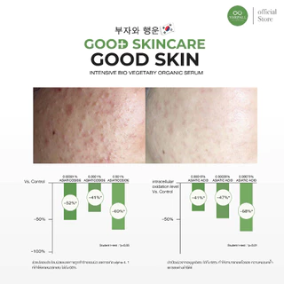 เซรั่มผัก บำรุงสิว ช่วยลดสิว Intensive Bio Vegetaby Organic Serum
