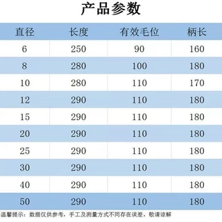 แปรงลวดทองแดง ทรงกลม สําหรับทําความสะอาดท่อห้องน้ํา