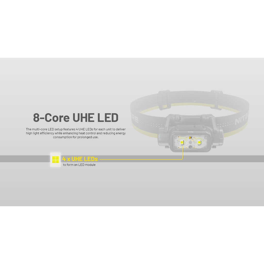 Re NU45 ไฟหน้า 1700 ลูเมน แบตเตอรี่ในตัว 4000mAh Type-C ชาร์จได้ สีขาว และไฟสีแดง สําหรับตอนกลางคืน ห้องรับประทานอาหาร ตั้งแคมป์ ราคา ถูกที่สุด ดีลบีเคเค แกลเลอรีภาพที่ 3