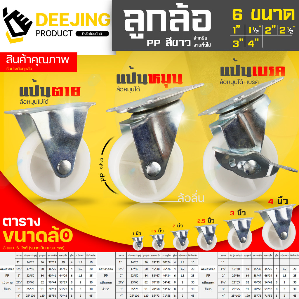 (ล้อ PVC สีขาว) ล้อเข็น ล้ออเนกประสงค์ รถเข็น แป้นล็อค แป้นหมุน แป้นเบรค ขนาด1-4 นิ้ว ดีจริงโปรดักส์