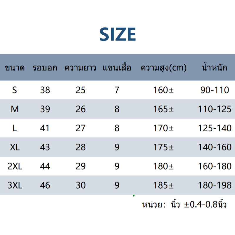 รูปภาพ 2