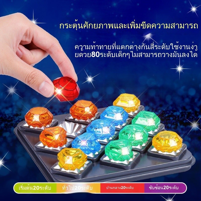รูปแบบใหม่จัดส่งที่รวดเร็ว รูปที่ 3