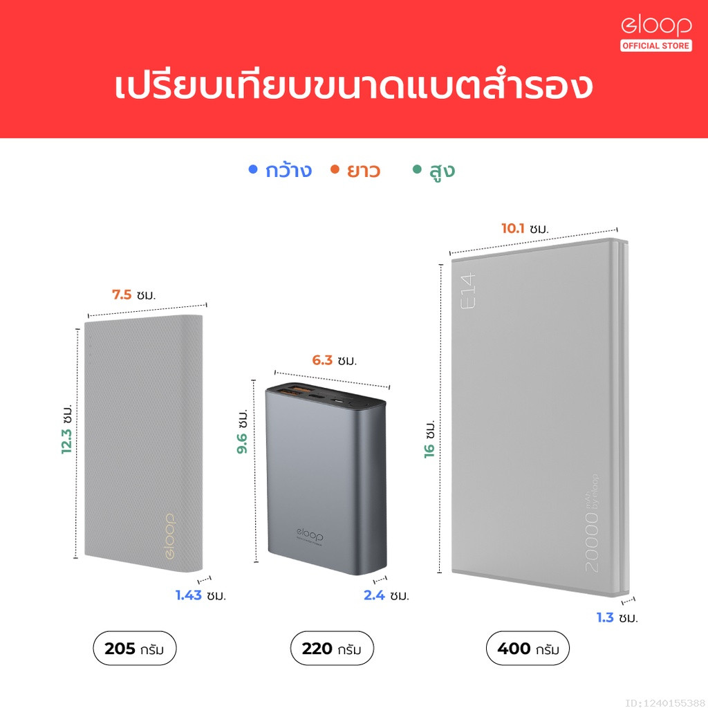 [509บ.สุดคุ้ม] Orsen by Eloop E37 22000mAh / E36 12000mAh แบตสำรอง QC3.0 PD 20W ชาร์จเร็ว Power Bank พาวเวอร์แบงค์ - รูปที่ 2