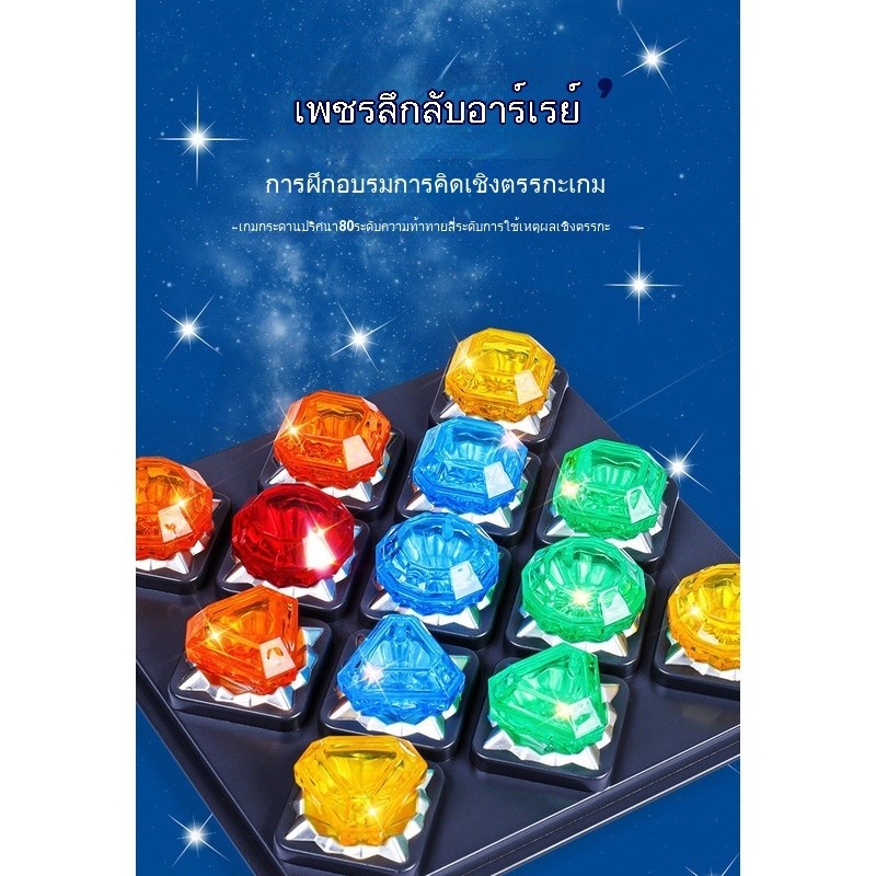รูปแบบใหม่จัดส่งที่รวดเร็ว รูปที่ 6
