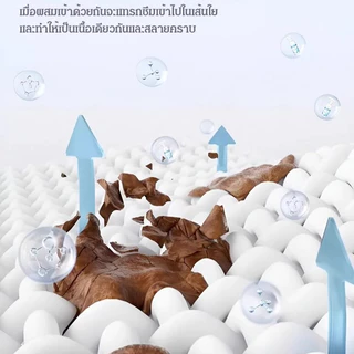 Ionic น้ํายาทําความสะอาดเสื้อผ้า คราบสกปรก