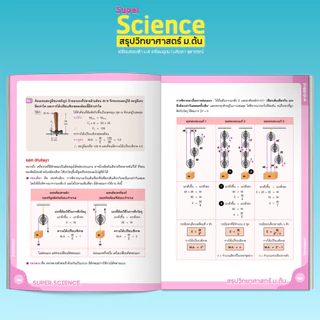 หนังสือ Super SCIENCE สรุปวิทยาศาสตร์ ม.ต้น (ติวเตอร์พอยท์) [รหัส A-003]