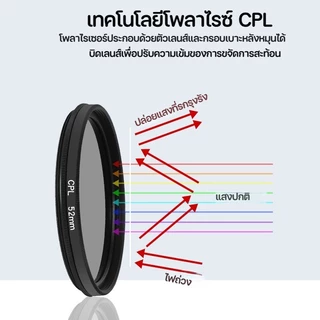 COD 52mm CPL Filter ลดแสงสะท้อน Professional โทรศัพท์ Polarizer เพิ่มความอิ่มตัวของสีและความคมชัด