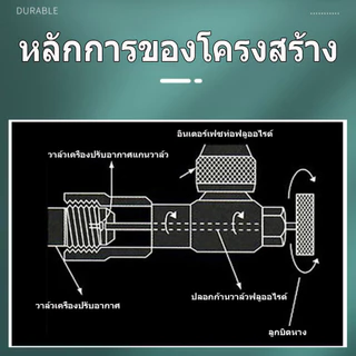 คอลโทรลวาล์ว ปิด-เปิด ชาร์ทน้ำยาแอร์ ป้องกันน้ำยากระเด็น สีฟ้าR22 สีแดง R32 , R410a เซฟตี้วาล์วน้ำยาแอร์