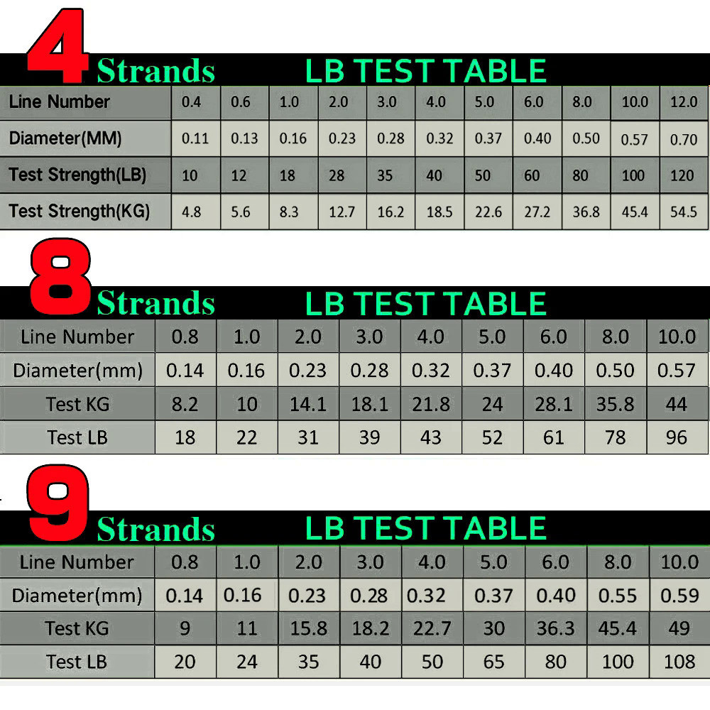 Jof 0.8-10.0 8 Strands สายตกปลา 500M 300M 100M PE Braided รูปที่ 2
