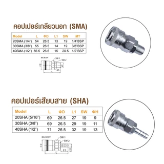 Sumo คอปเปอร์ลม แบบสวมเร็ว มี 36 แบบ ตัวข้อต่อเป็นโลหะสังกะสีผสม ป้องกันสนิมการกัดกร่อน เชื่อมต่อหรือปลดล็อคได้ทันที