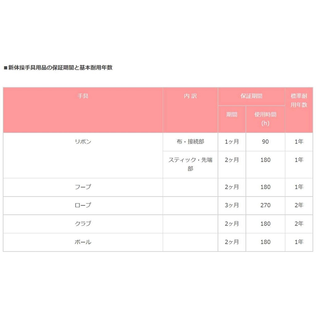 SASAKI Junior Colored Polyester Rope for Rhythmic Gymnastics Orange MJ-240 - รูปที่ 2