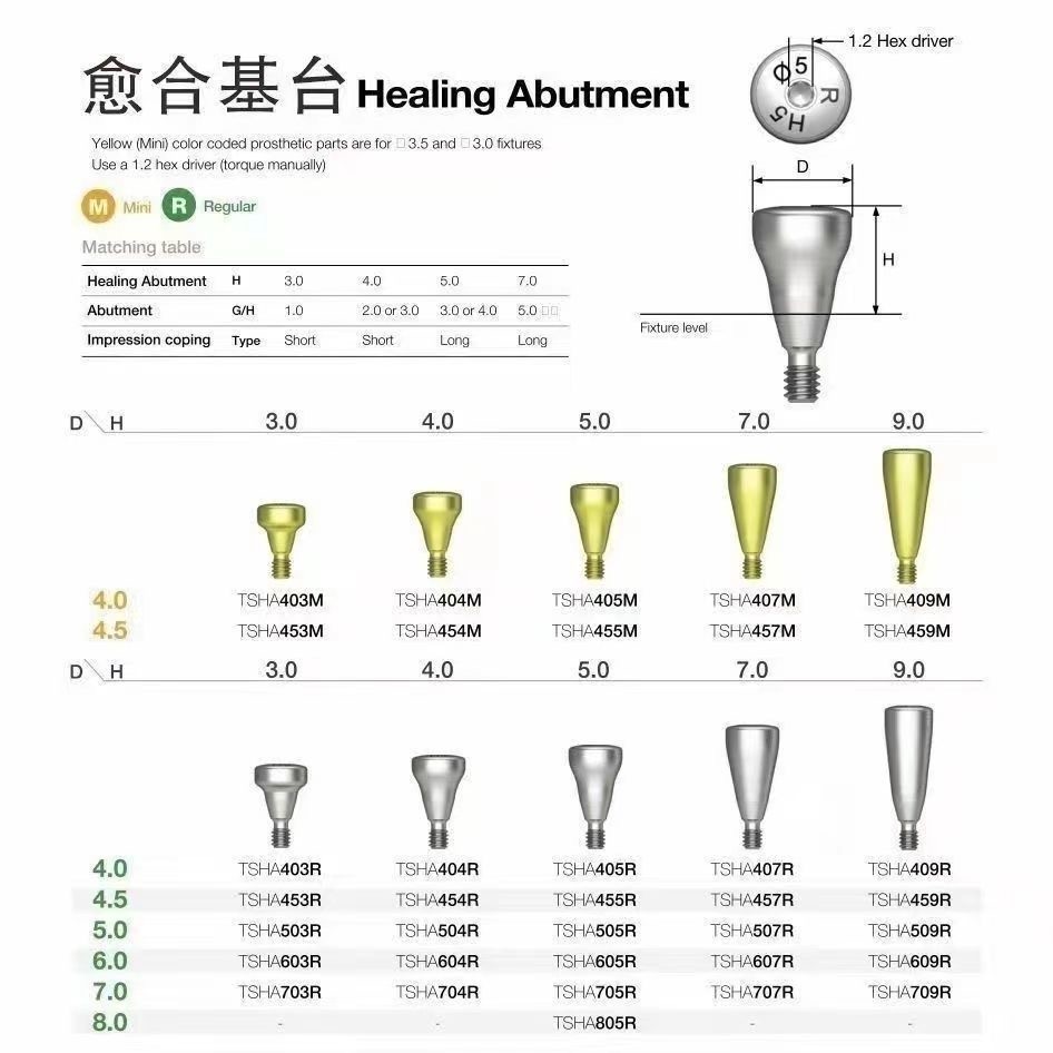 อุปกรณ์เสริมทันตกรรมรากฟันเทียมการรักษาเหมาะสําหรับหมวกป้องกันอนาล็อกของ OSSEM ราคา ถูกที่สุด ดีลบีเคเค แกลเลอรีภาพที่ 2
