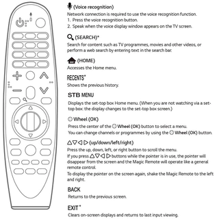 รีโมท LG Magic Remote LG เหมาะกับAN-MR650A 600G 20GA MR18BA AKB75855 501