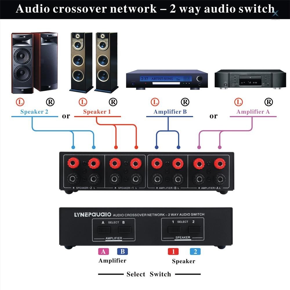 Lynepaauaio 2 In 2 Out Speaker Selector Switch Audio Signal Switcher Power Amplifier Audio Receiver Splitter Box - รูปที่ 6