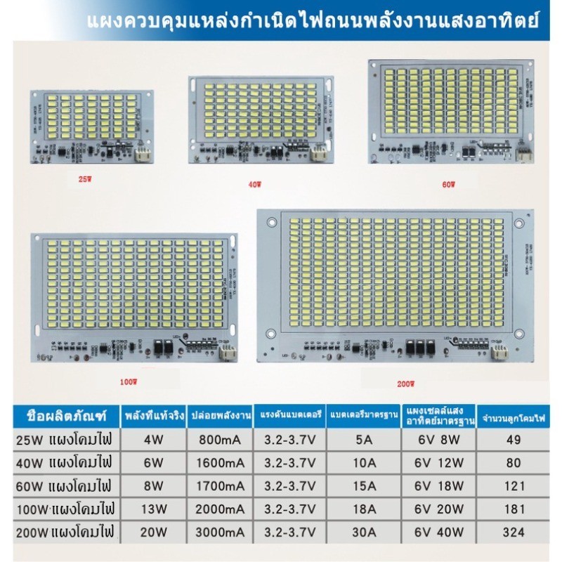 แผงโคมไฟ Led โคมไฟสวน โคมไฟน้ำท่วม ไฟโซล่าเซลล์บอร์ด พลังงานแสงอาทิตย์ 6V แบตเตอรี่ 3.2V อุปกรณ์เสริม