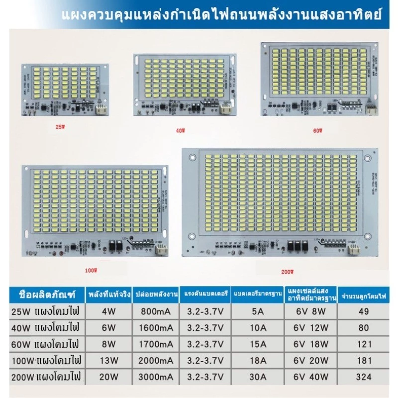 แผงโคมไฟ Led โคมไฟสวน โคมไฟน้ำท่วม ไฟโซล่าเซลล์บอร์ด พลังงานแสงอาทิตย์ 6V แบตเตอรี่ 3.2V อุปกรณ์เสริม