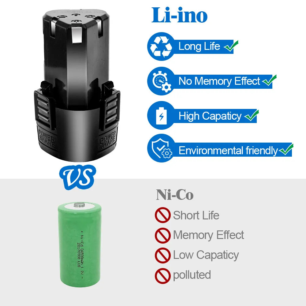 18-21V สายชาร์จแบตสว่าน ที่ชาร์จสว่านแบตเตอรี่ลิเธียมสําหรับ สว่านไร้สาย Li-ion Battery Chargermakita/ DAYI/ WORX/ QUANYOU สายชาร์จสว่าน - รูปที่ 5