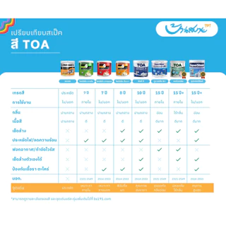 TOA ซุปเปอร์ชิลด์ กึ่งเงา ขนาด 1 ลิตร สีทาภายนอก+ภายใน เกรด 15 ปี สีตามสั่ง