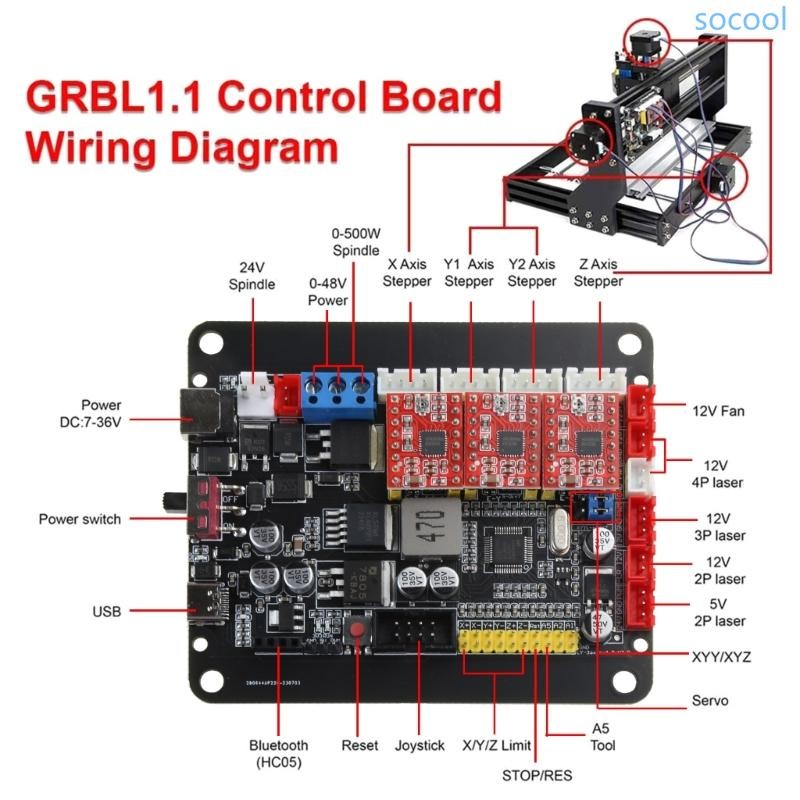 Soc* 3 แกน USB GRBL ควบคุมไดร์เวอร์บอร์ดออฟไลน์ GRBL Controller CNC เลเซอร์แกะสลัก