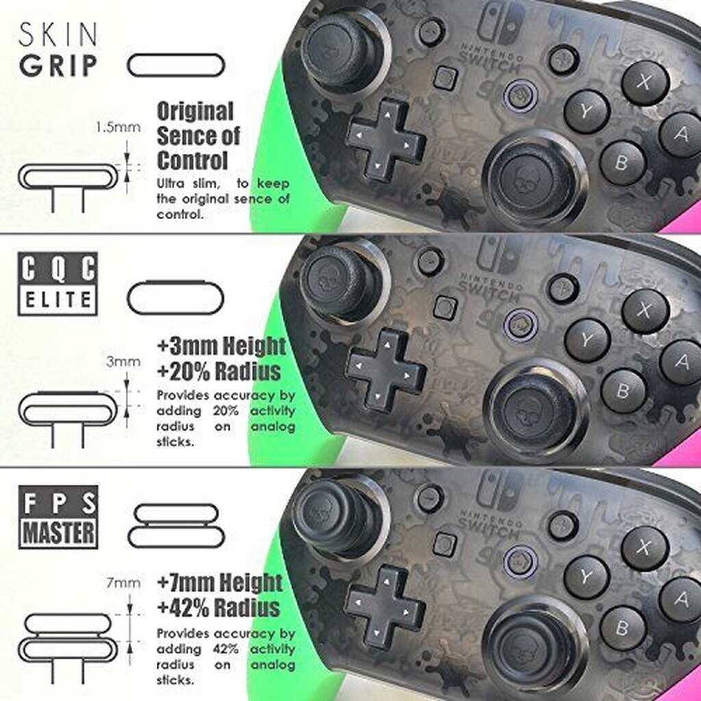 [Skull Co.] หุ้มอนาล๊อคแท้ Ps4 / PS5 / JoyPro Cap SET 6 ชิ้น Skull Co.(แท้) Playstation ซิลิโคนปุ่ม อนาล๊อค
