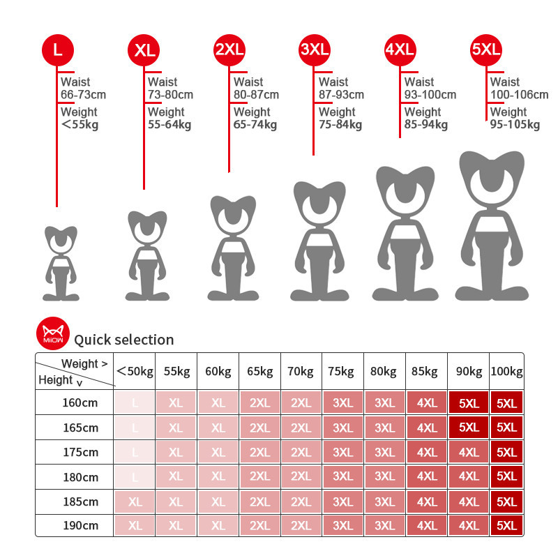 Miiow 3 ชิ้นผ้าฝ้ายผู้ชายกางเกง 3A Antibiotic Man Boxer ชุดชั้นในแฟชั่นลายพิมพ์ผู้ชายกางเกงนักมวยกางเกง L-5XL - รูปที่ 4