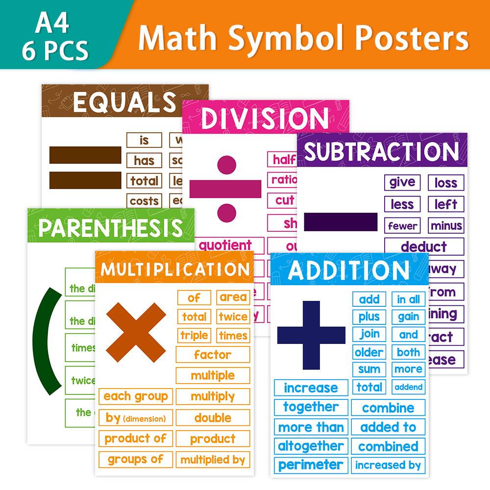 บวกลบคูณหารด้วย โปสเตอร์คณิตศาสตร์ Addition Subtraction Multiplication Division Math Symbol English Posters Math Posters