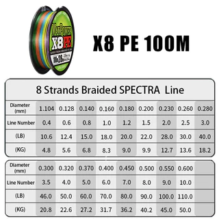 100m สายเอ็นตกปลา x8 สายเอ็นตกปลาแบบถัก สายเอ็นตกปลา PE แบบถัก หลากสี 100 ม. 8 เส้น 0.8/1.0/1.5/2.0/3.0