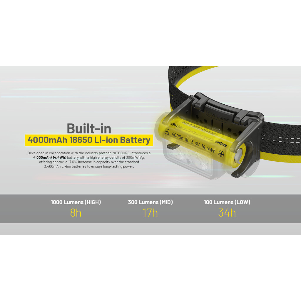 Re NU45 ไฟหน้า 1700 ลูเมน แบตเตอรี่ในตัว 4000mAh Type-C ชาร์จได้ สีขาว และไฟสีแดง สําหรับตอนกลางคืน ห้องรับประทานอาหาร ตั้งแคมป์ ราคา ถูกที่สุด ดีลบีเคเค แกลเลอรีภาพที่ 5