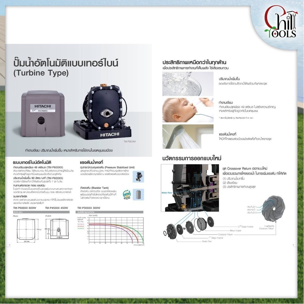 (มีบริการติดตั้งโดยคิวช่าง)TM-P300XX TM-P450XX TM-P600XX ปั้มน้ำอัตโนมัติรุ่นใหม่ turbine แรง ปั๊มเสียงเงียบ น้ำมาก - รูปที่ 3