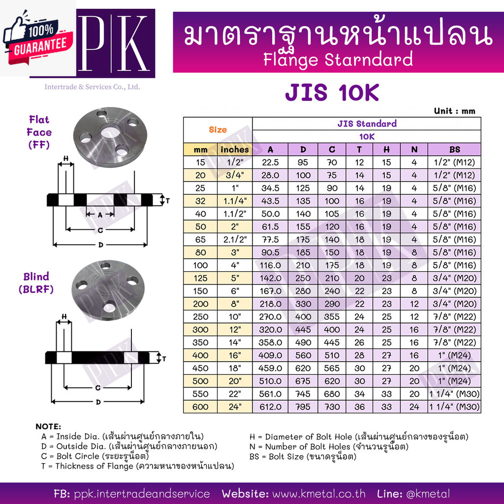 หน้าแปลนเหล็กเชื่อม 10K ขนาด 1/2" - 6" Flat Face F/F Flange Carbon Steel JIS10K