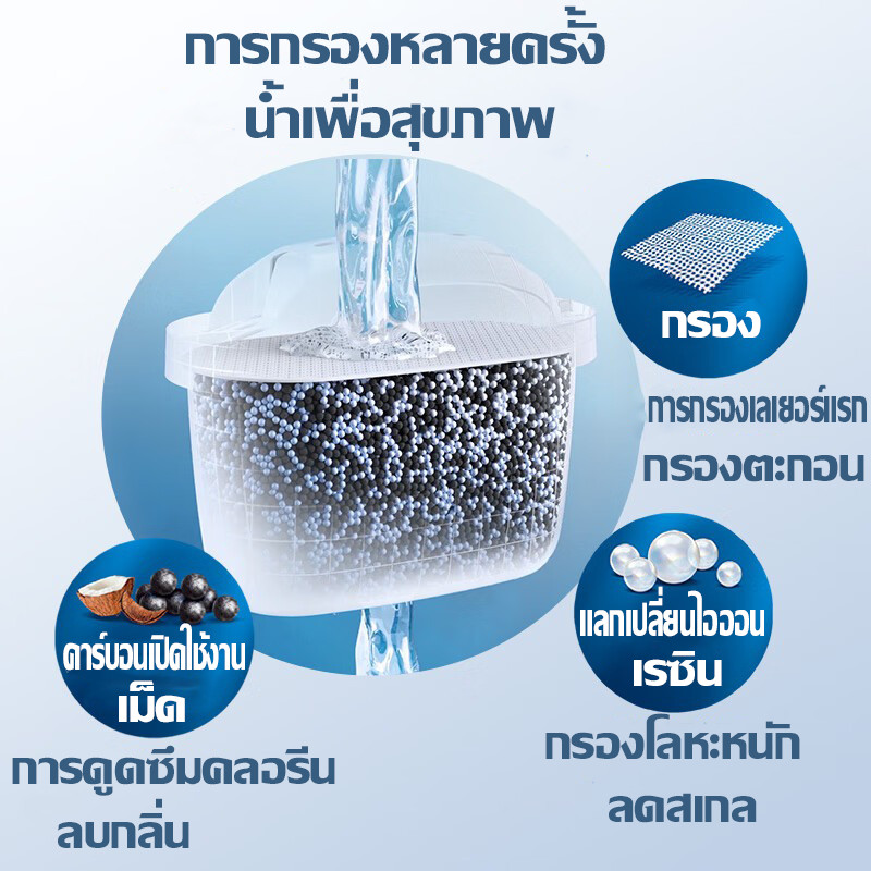 TIANLI Water filter jug เหยือกกรองน้ําดื่ม การกรอง4ชั้น เหยือกกรองน้ำ รุ่น 3.5L สีขาว ราคา ถูกที่สุด ดีลบีเคเค แกลเลอรีภาพที่ 7