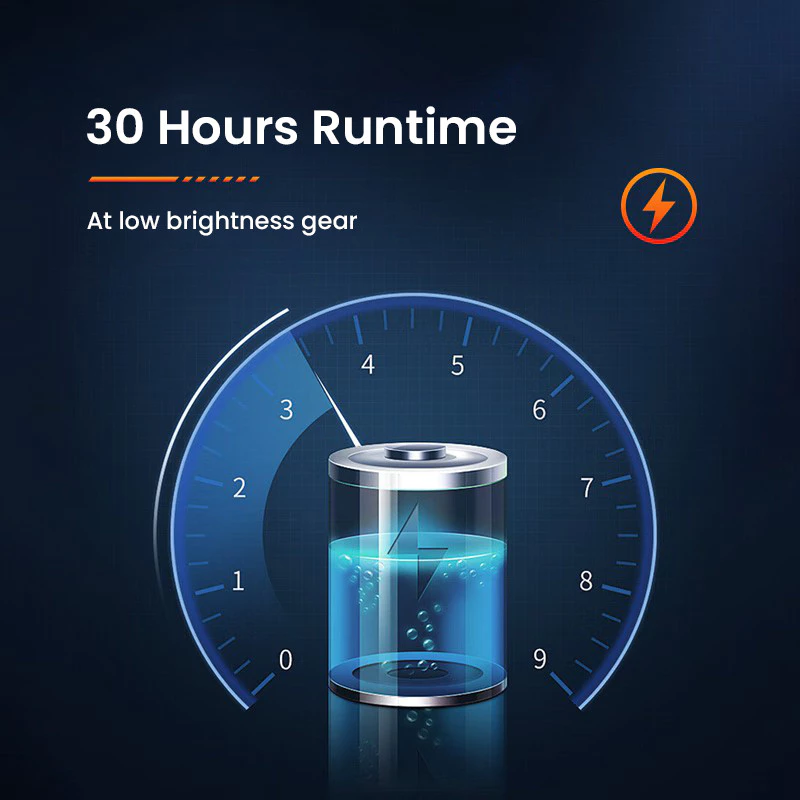 Philips SFL1851 ไฟหน้า ไฟหน้าตกปลาแคมป์ปิ้งกลางแจ้ง thumbnail 7
