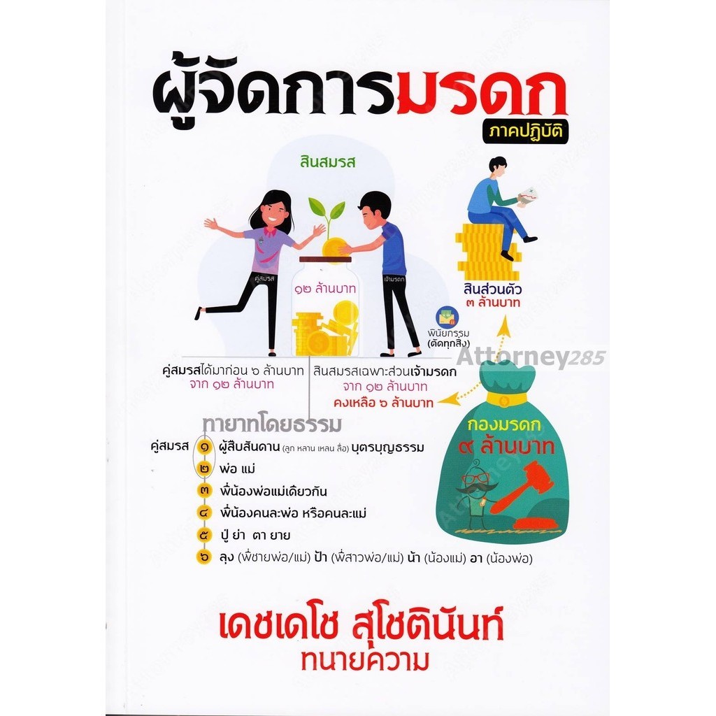 ผู้จัดการมรดก ภาคปฏิบัติ เดชเดโช สุโชตินันท์