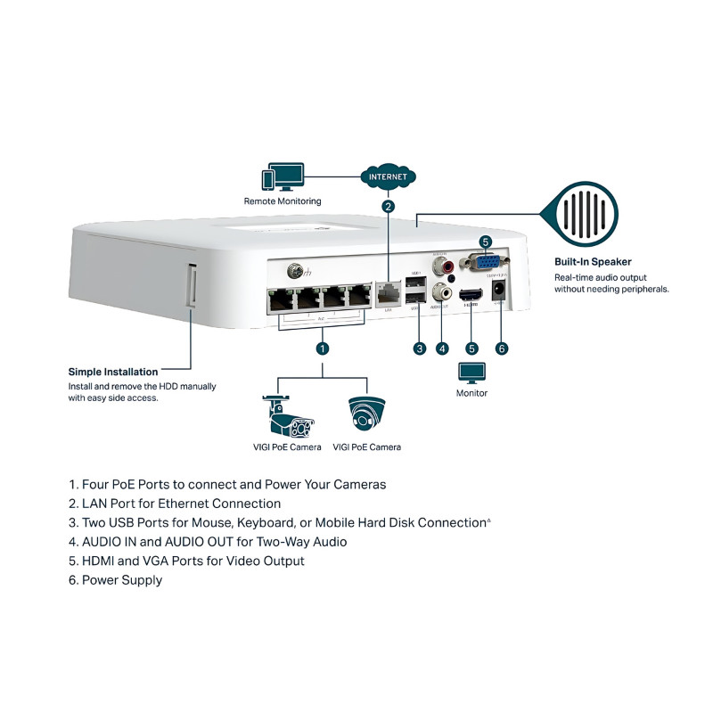 🛵มีส่งด่วน💨 TP-LINK VIGI NVR1104H-4P PoE+ 4 ช่อง Network Video Recorder เครื่องบันทึก รับประกัน 3 ปี