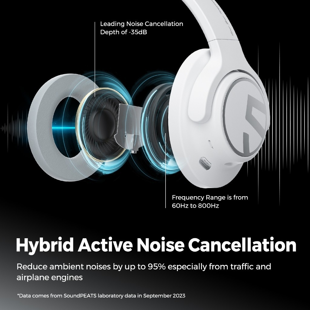 Original SoundPEATS Space หูฟังบลูทูธ 5.3 Hybrid Active Noise Cancelling หูฟังไร้สาย Over-Ear แบบพับได้น้ําหนักเบาการเชื่อมต่อหลายจุดพร้อมไมโครโฟน ANC