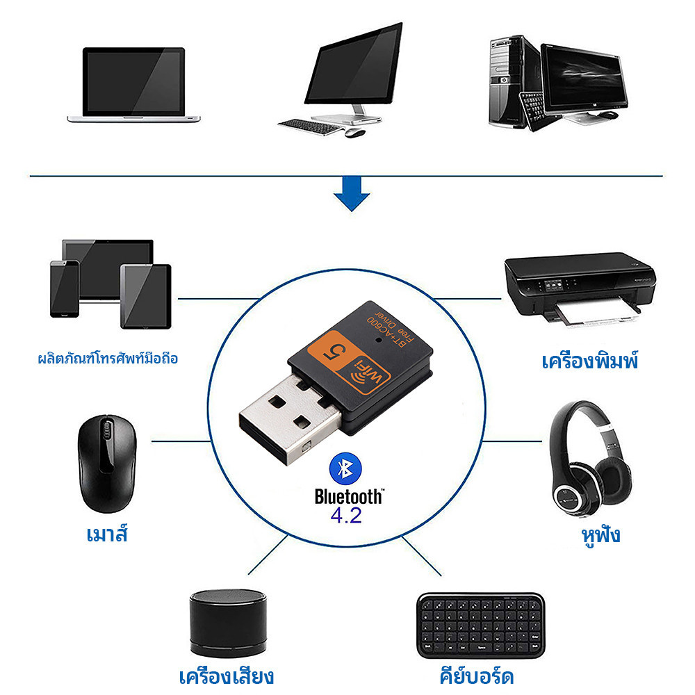(พร้อมส่ง) 2 in 1 ตัวรับสัญญาณ บลูทูธ + ไวไฟ USB Bluetooth และ Wifi รับได้ทั้งความถี่ Dual Band AC 2.4 GHz และ 5 GHz
