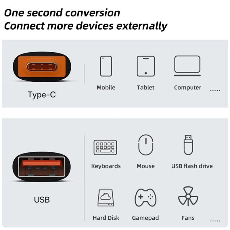 USB to Type C OTG อะแดปเตอร์ 6A 120W USB3.0 ชาร์จเร็ว รองรับ OTG สำหรับ MacBook Android สมาร์ทโฟน