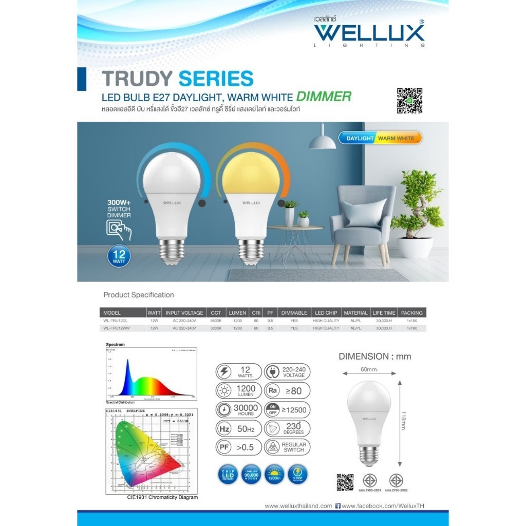[DIMMER300W+]WELLUX หลอดไฟดิมเมอร์หรี่แสงไฟได้ 12W แสงขาว แสงวอร์ม LED BULB DIMMER ขั้ว E27 TRUDY SERIES