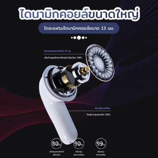 LiBRA 895B หูฟังบลูทูธ TWS v5.4 HIFI ลดเสียงรบกวน [รับปรับกัน 1 ปี] รองรับทั้ง IOS และ ANDROID