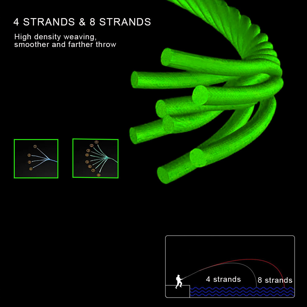 Jof 300M 500M 1000M สายตกปลา PE 4 เส้น, สายหลักแบบดึงที่แข็งแกร่งทนต่อการสึกหรอ, อุปกรณ์ตกปลา 8LB-80LB 0.1MM-0.5MM - รูปที่ 5