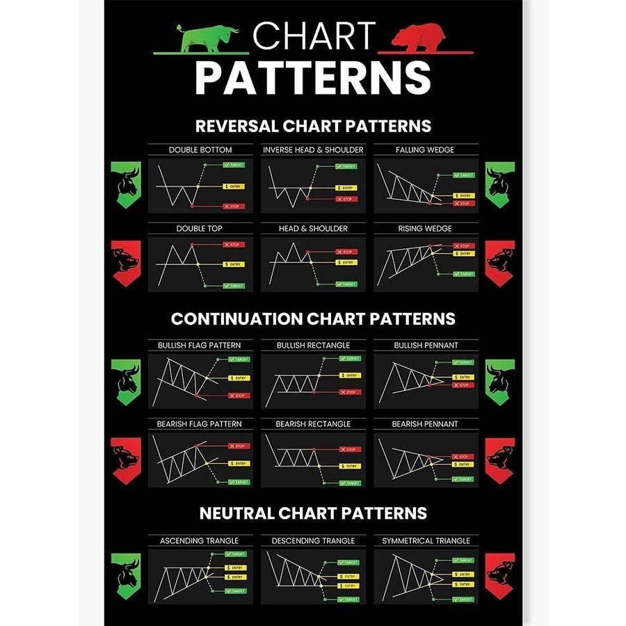 1Pcs Canvas Print candlestick pattern trading for traders poster neutral chart format technical anal