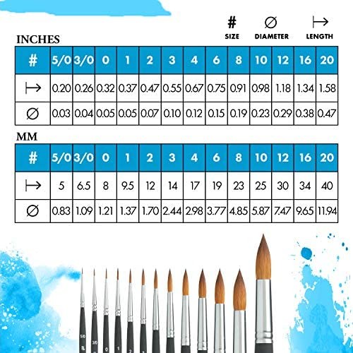 Princeton 4850 Aqua Elite Synthetic Kolinsky Sable Brush รูปที่ 4