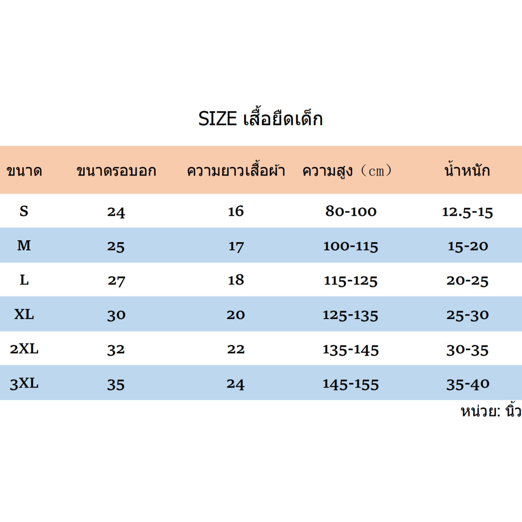 รูปภาพ 7