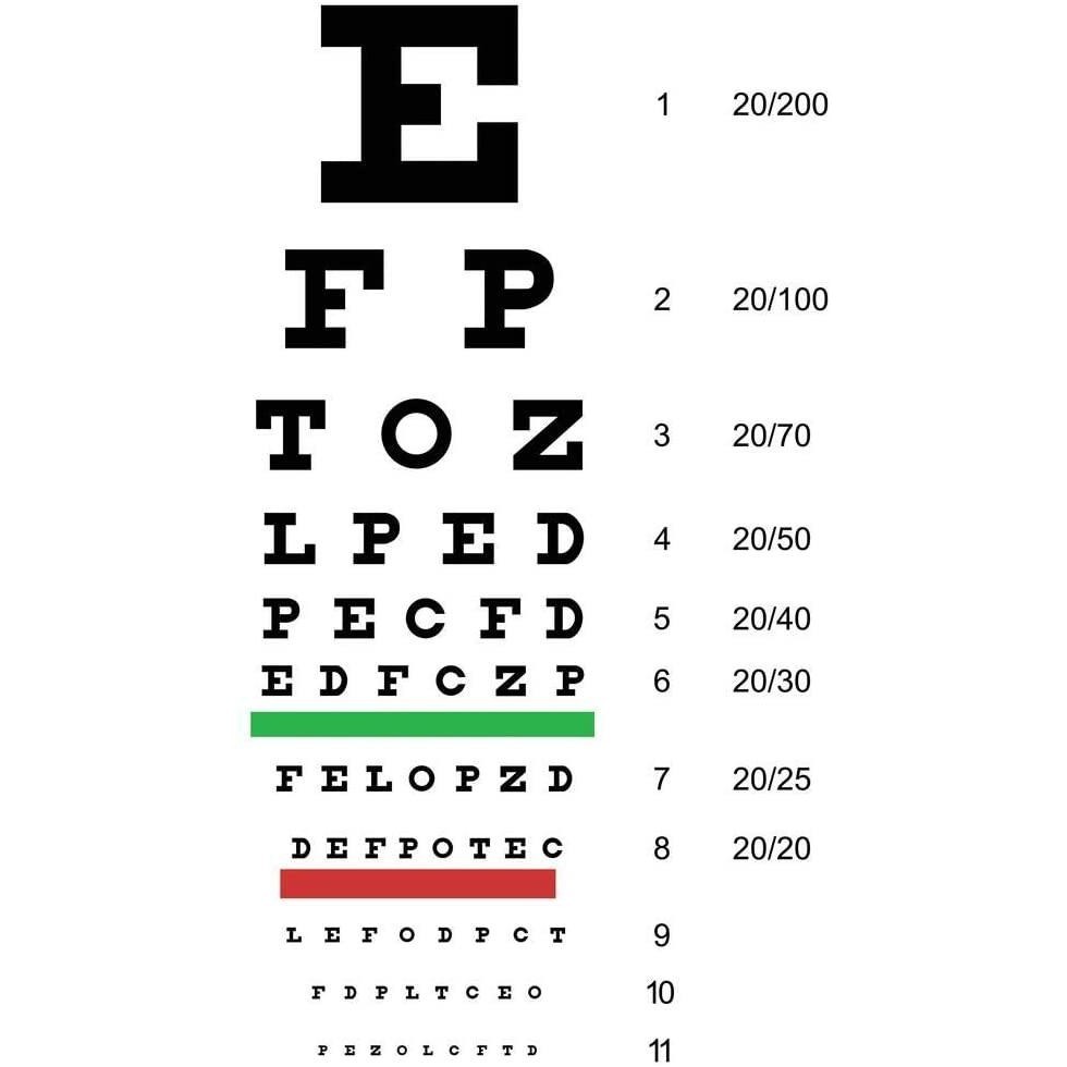 โปสเตอร์ พิมพ์ลายตา Snellen Vision Test สไตล์คลาสสิก สําหรับตกแต่งผนัง