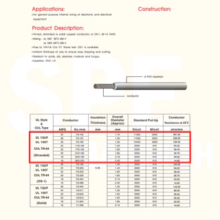 [ 10 เมตร ] Hook Up Wire สายไฟเดี่ยว 12 14 16 18 20 22 24 AWG UL 1007 UL 1015 สายไวริ่ง Hook Up Wire สายไฟเดี่ยว ไส้เ...