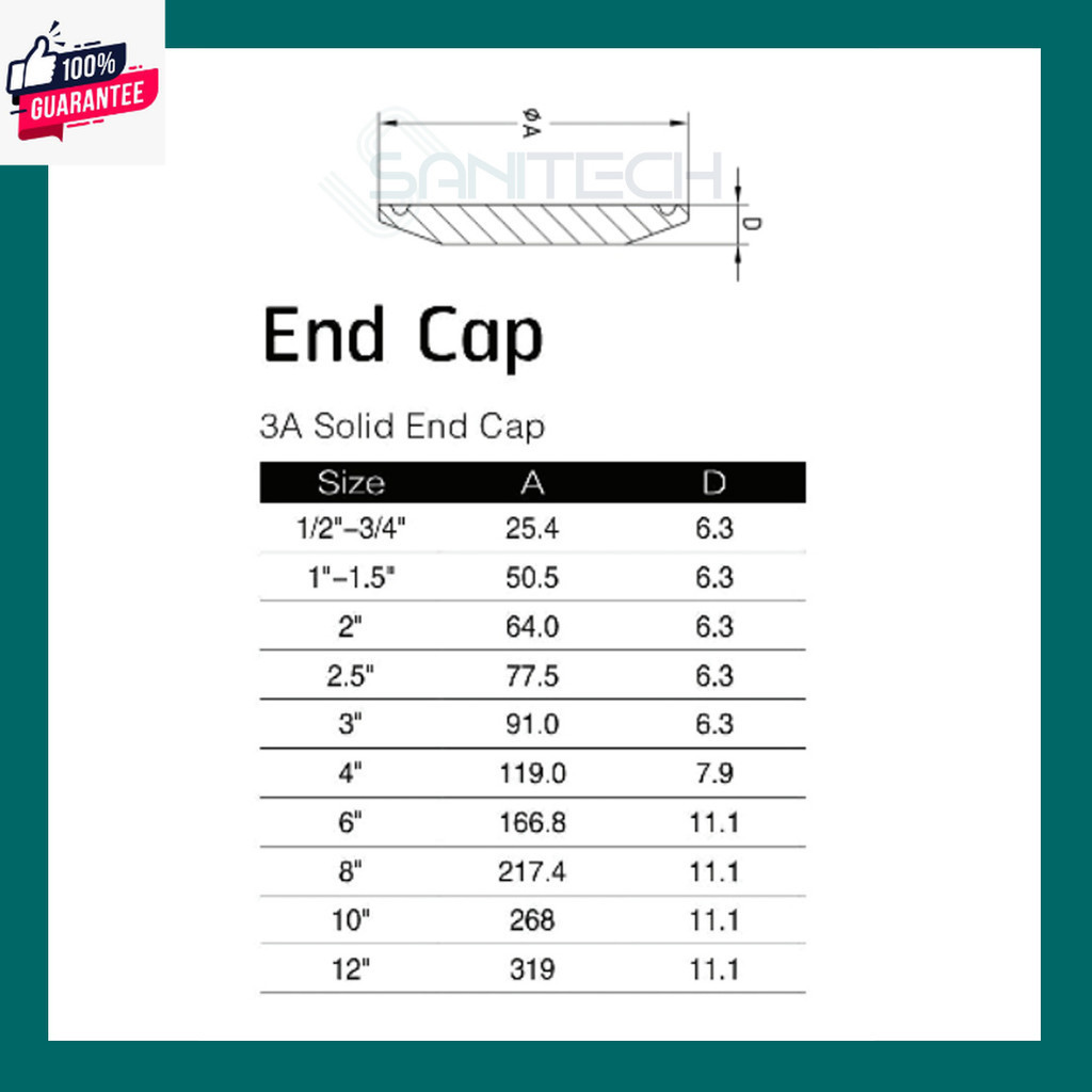 ฝาปิดเฟอรูล SUS 316L ฟู้ดเกรด End cap